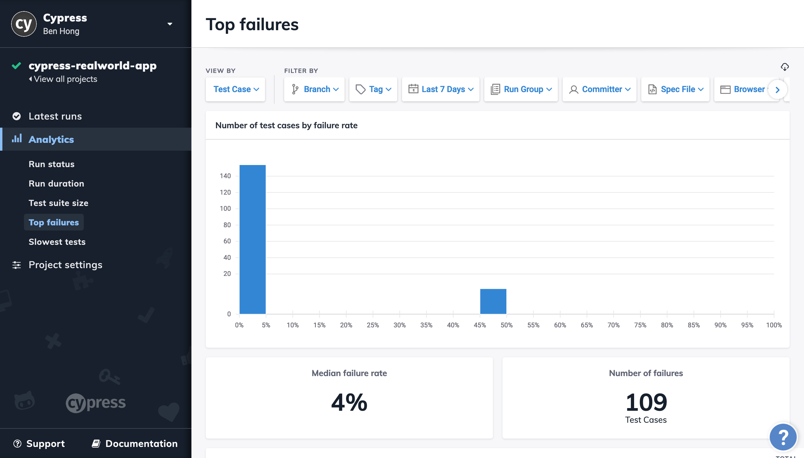 Dashboard Analytics Top Failures Screenshot